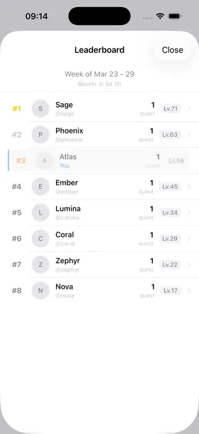 Weekly leaderboard ranking all players by quest completions